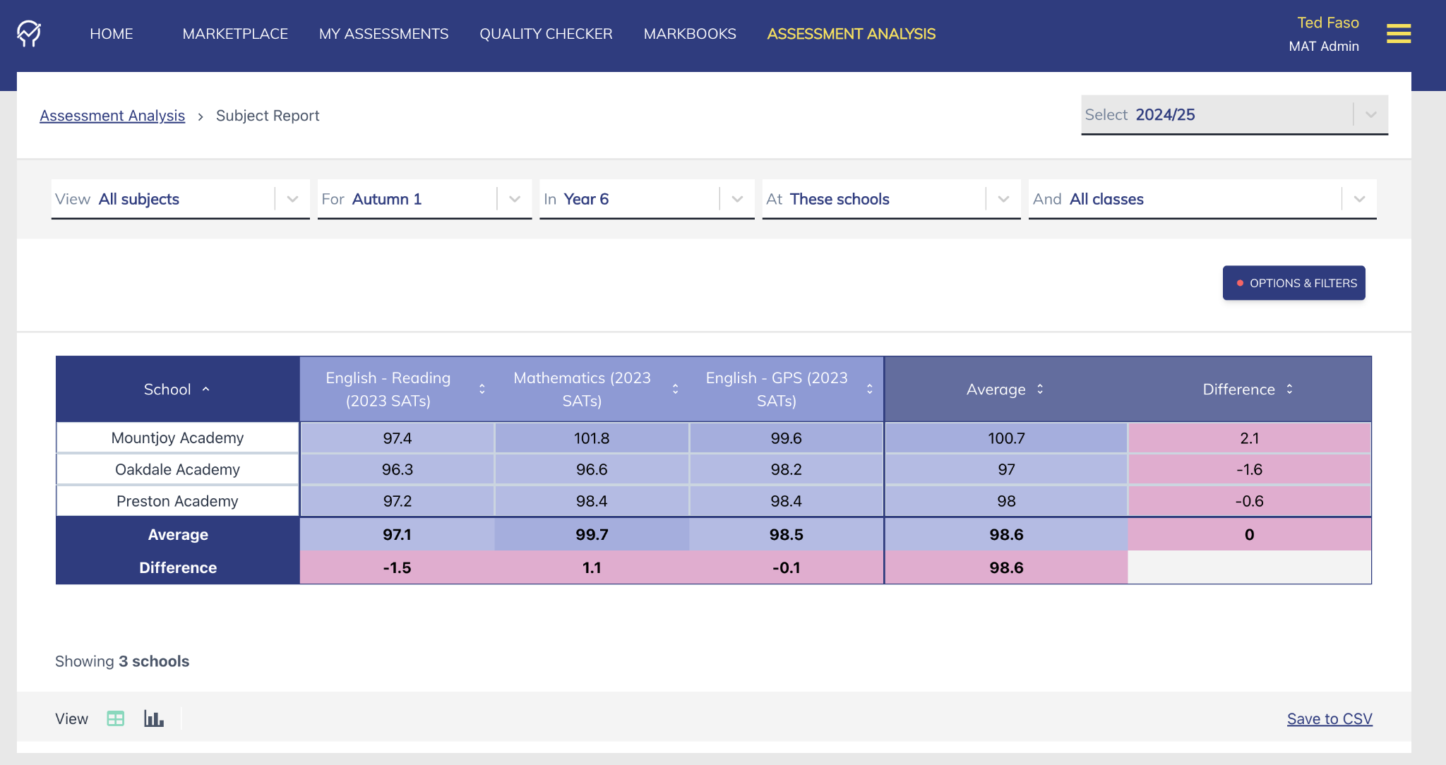 Illustration showing analysis dashboard